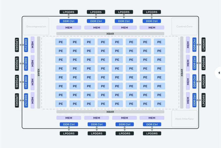 Meta Unveils Next-Generation AI Training Chip, Promising Faster Performance